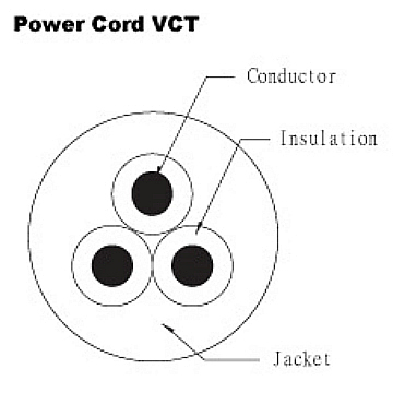 Power Cord - JIS VCT